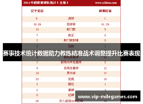 赛事技术统计数据助力教练精准战术调整提升比赛表现 赛事技术统计数据助力教练精准战术调整提升比赛表现