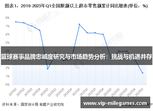 篮球赛事品牌忠诚度研究与市场趋势分析:挑战与机遇并存 篮球赛事品牌忠诚度研究与市场趋势分析:挑战与机遇并存