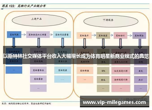 以斯特林社交媒体平台收入大幅增长成为体育明星新商业模式的典范 以斯特林社交媒体平台收入大幅增长成为体育明星新商业模式的典范