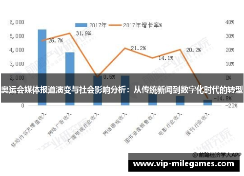奥运会媒体报道演变与社会影响分析:从传统新闻到数字化时代的转型 奥运会媒体报道演变与社会影响分析:从传统新闻到数字化时代的转型
