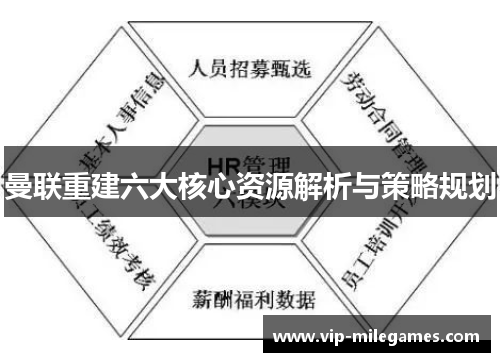 曼联重建六大核心资源解析与策略规划 曼联重建六大核心资源解析与策略规划