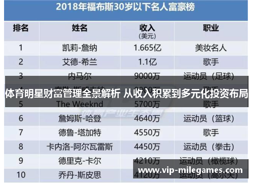 体育明星财富管理全景解析 从收入积累到多元化投资布局 体育明星财富管理全景解析 从收入积累到多元化投资布局