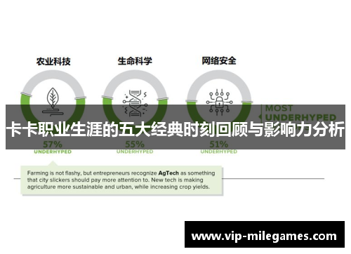 卡卡职业生涯的五大经典时刻回顾与影响力分析 卡卡职业生涯的五大经典时刻回顾与影响力分析