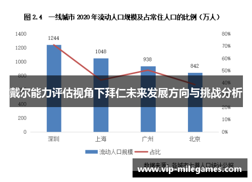 戴尔能力评估视角下拜仁未来发展方向与挑战分析 戴尔能力评估视角下拜仁未来发展方向与挑战分析