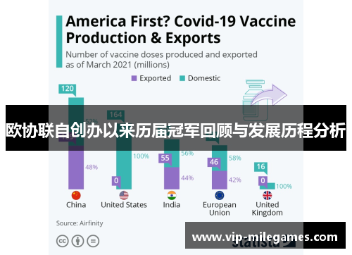 欧协联自创办以来历届冠军回顾与发展历程分析 欧协联自创办以来历届冠军回顾与发展历程分析