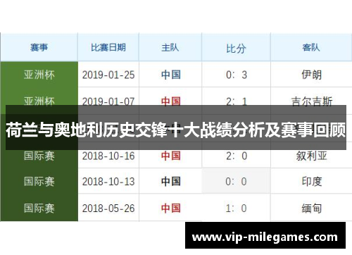 荷兰与奥地利历史交锋十大战绩分析及赛事回顾 荷兰与奥地利历史交锋十大战绩分析及赛事回顾