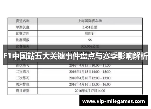 F1中国站五大关键事件盘点与赛季影响解析 F1中国站五大关键事件盘点与赛季影响解析