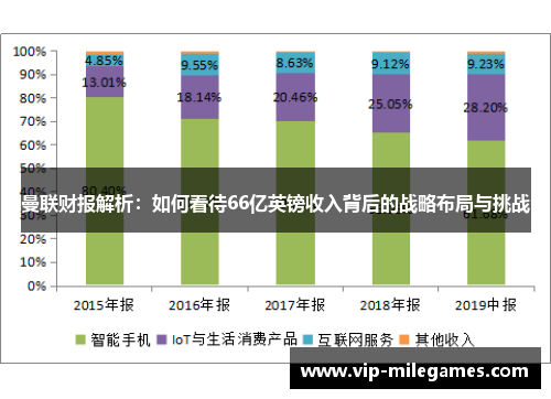 曼联财报解析:如何看待66亿英镑收入背后的战略布局与挑战 曼联财报解析:如何看待66亿英镑收入背后的战略布局与挑战
