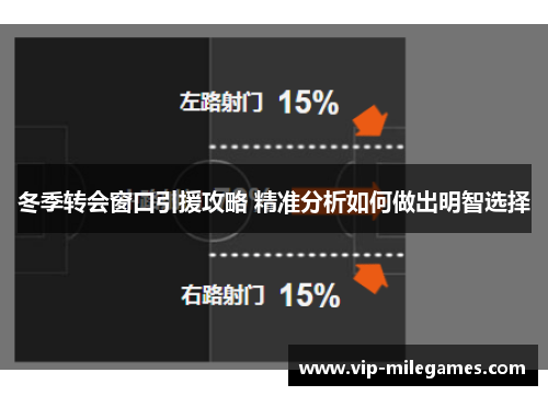 冬季转会窗口引援攻略 精准分析如何做出明智选择