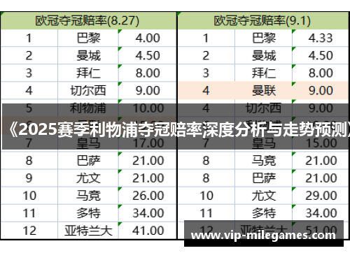 《2025赛季利物浦夺冠赔率深度分析与走势预测》 《2025赛季利物浦夺冠赔率深度分析与走势预测》