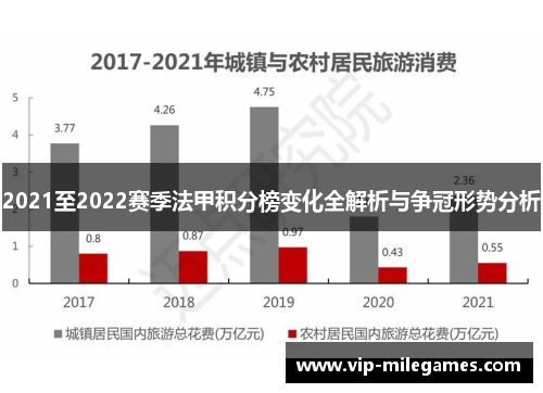 2021至2022赛季法甲积分榜变化全解析与争冠形势分析 2021至2022赛季法甲积分榜变化全解析与争冠形势分析