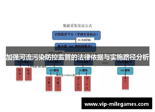 加强河流污染防控监管的法律依据与实施路径分析 加强河流污染防控监管的法律依据与实施路径分析