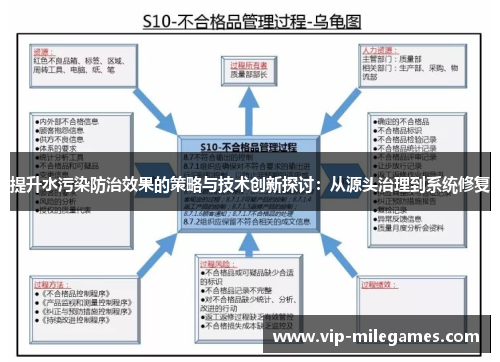 提升水污染防治效果的策略与技术创新探讨:从源头治理到系统修复 提升水污染防治效果的策略与技术创新探讨:从源头治理到系统修复
