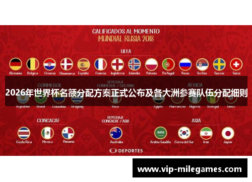 2026年世界杯名额分配方案正式公布及各大洲参赛队伍分配细则 2026年世界杯名额分配方案正式公布及各大洲参赛队伍分配细则
