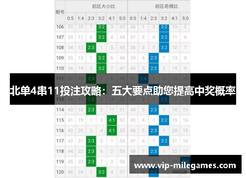 北单4串11投注攻略:五大要点助您提高中奖概率 北单4串11投注攻略:五大要点助您提高中奖概率