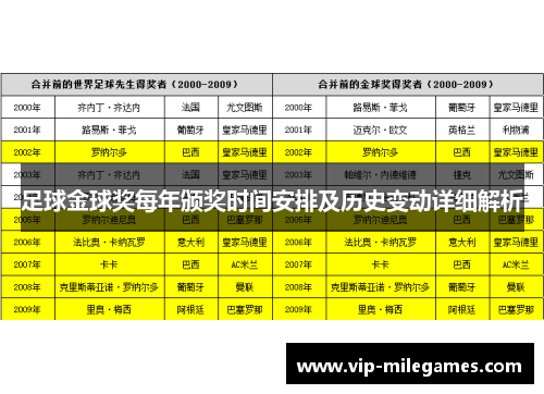 足球金球奖每年颁奖时间安排及历史变动详细解析