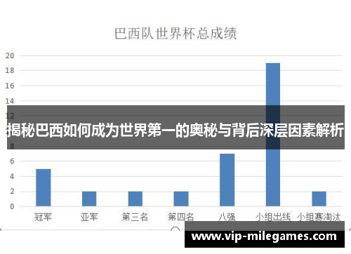 揭秘巴西如何成为世界第一的奥秘与背后深层因素解析 揭秘巴西如何成为世界第一的奥秘与背后深层因素解析