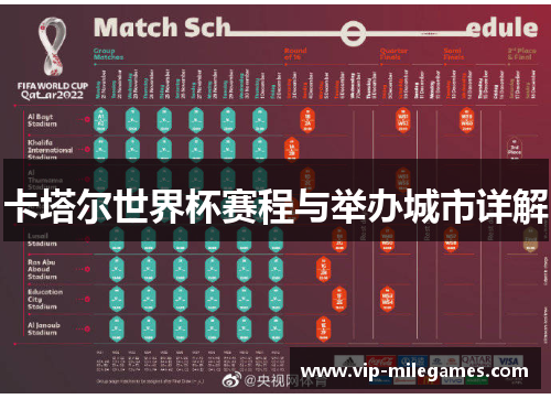 卡塔尔世界杯赛程与举办城市详解 卡塔尔世界杯赛程与举办城市详解