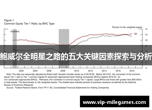 鲍威尔全明星之路的五大关键因素探索与分析 鲍威尔全明星之路的五大关键因素探索与分析