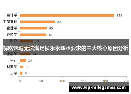 解密蓉城无法满足侯永永薪水要求的三大核心原因分析