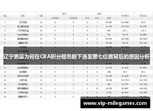 辽宁男篮为何在CBA积分榜急剧下滑至第七位置背后的原因分析